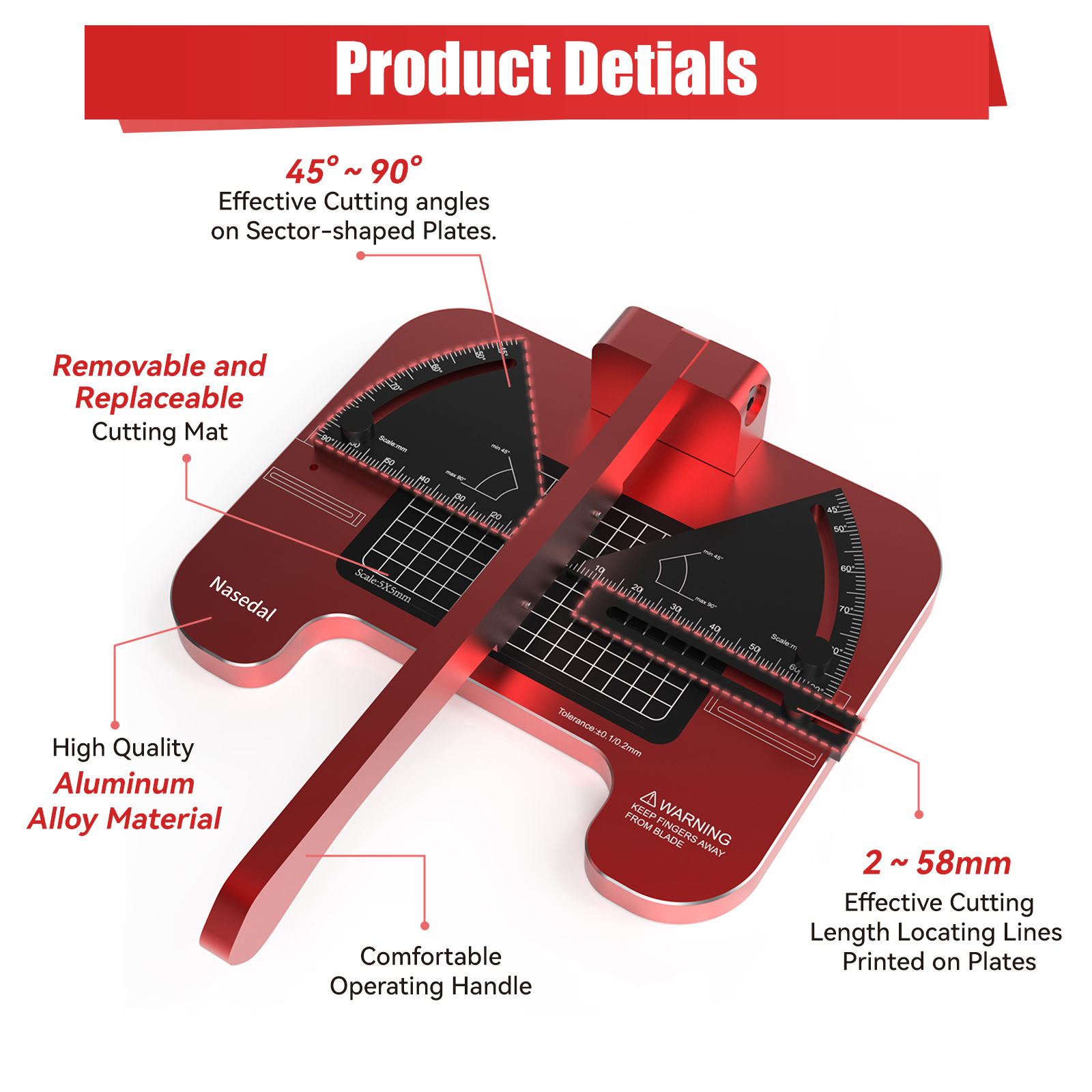 Precision Angle Cutting Statio - Model Kit Perfect Grade บทวิจารณ์และราคา