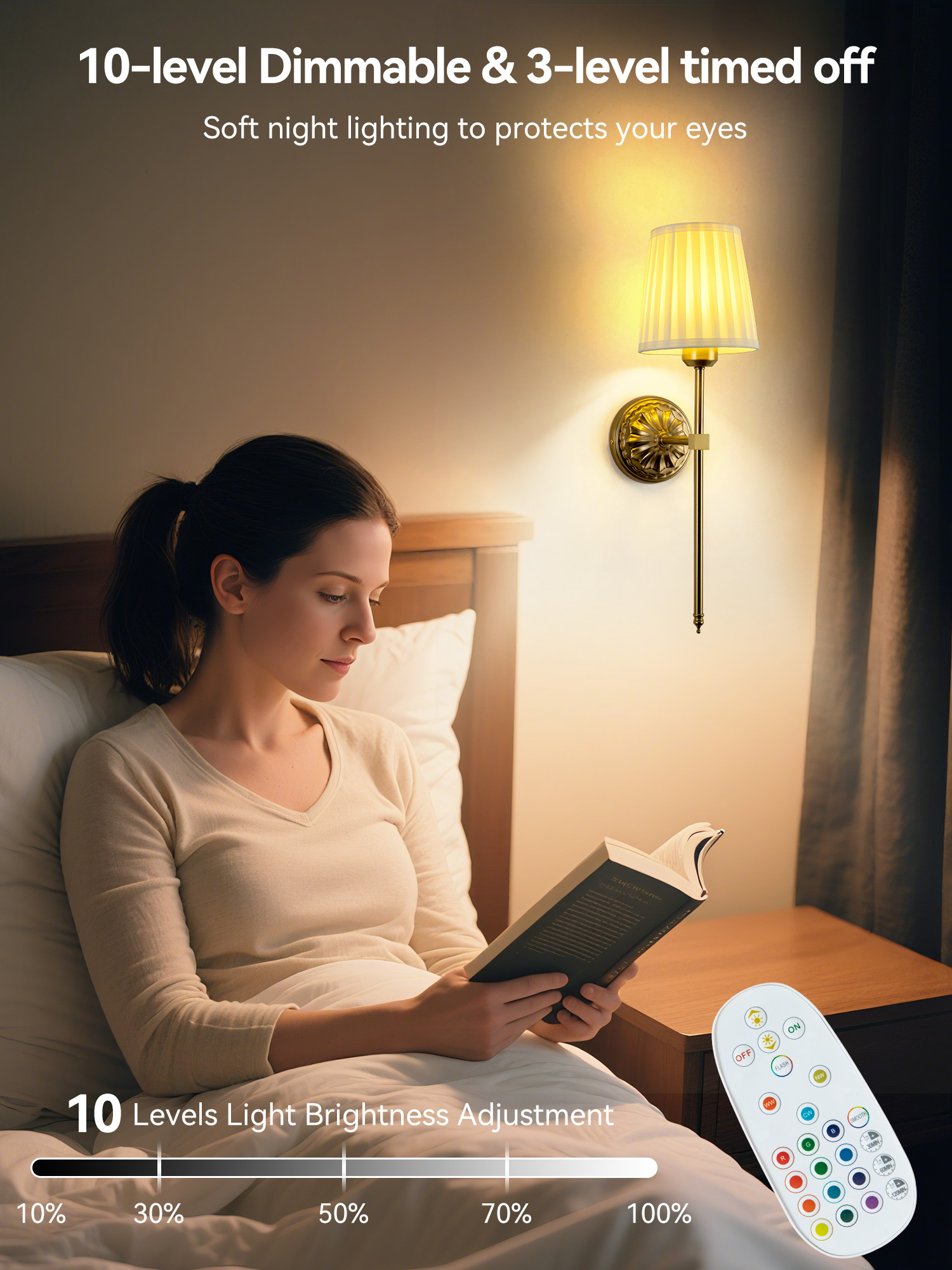 Battery-Powered Wall Light: Re - Model Kit Led บทวิจารณ์และราคา