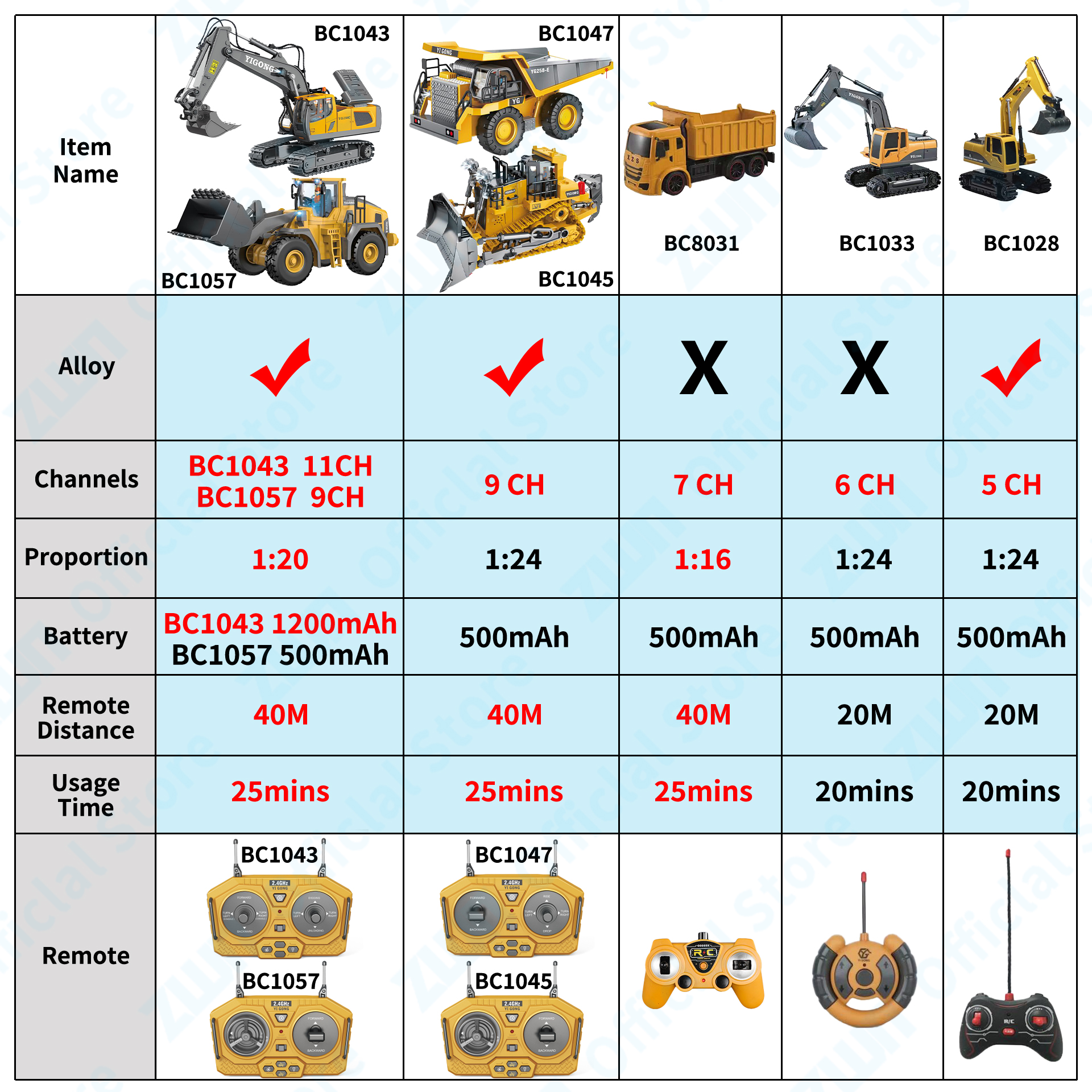ZWN 2.4G Remote Control Excava - Model Kit Excavator บทวิจารณ์และราคา
